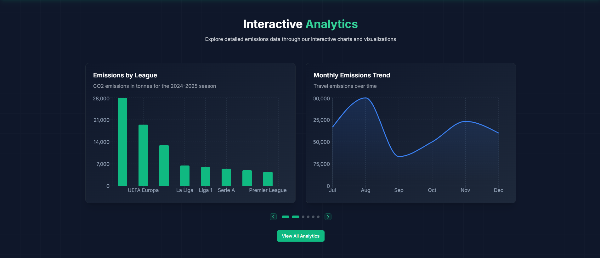 Financial Goals Tracker